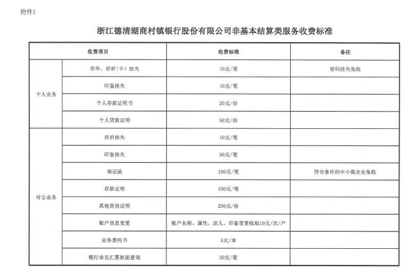 附件1